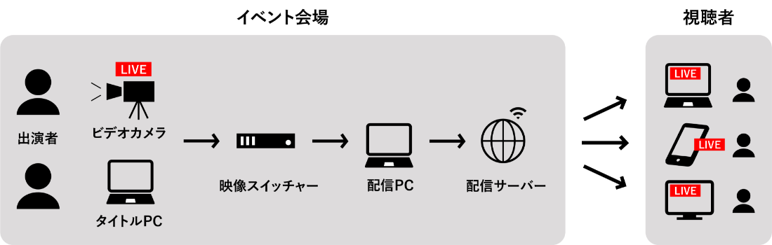 image-works