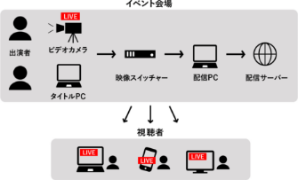 image-works